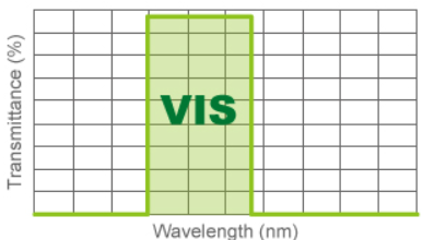 VIS - Shortpass Filters
